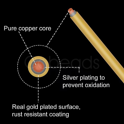 Round Craft Copper Wire CWIR-BC0001-0.8mm-AB-1